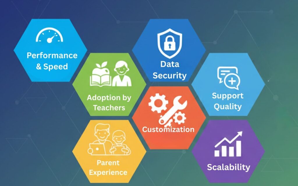 How to evaluate school ERP software features before choosing the right platform